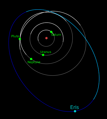 Eris' Orbit