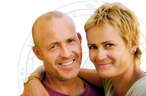 Relationship Report for Compatibility of Lovers