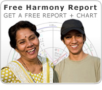get a harmony report
