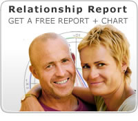 get a relationship report