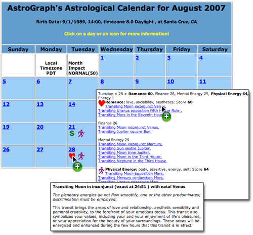 Astrological Calendar