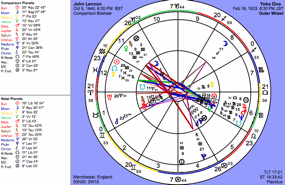[Lennon and Ono's Chart]
