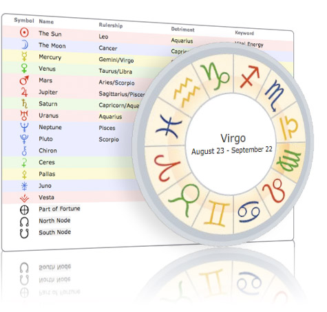Astrology software, charts, reports, plus free horoscope ... Astrology software, charts, reports, plus free horoscope ...
