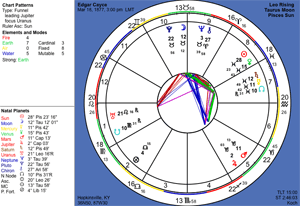 Natal and Transit Bi-wheel Charts Screen Shot