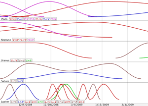 Graphical Transit Timeline Screen Shot