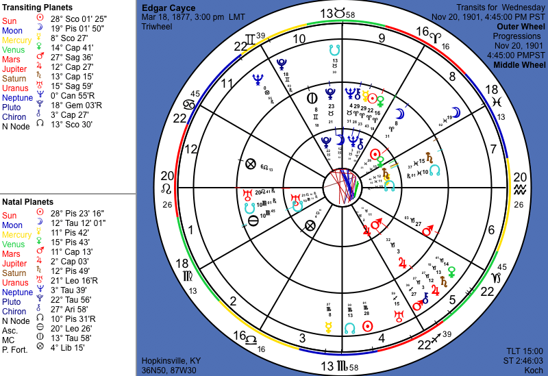 Free Wheel Birth Chart