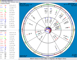 Compare Astrology Charts