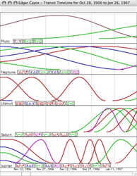 Graphical Transit Timeline Screen Shot