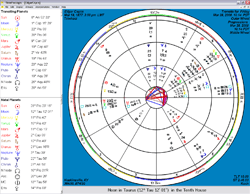 Tri-wheel Charts Screen Shot