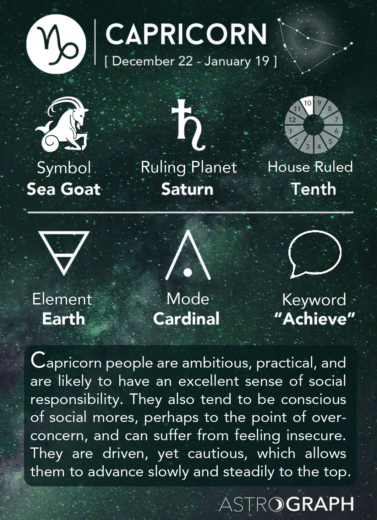 Quel élément est un Capricorne?