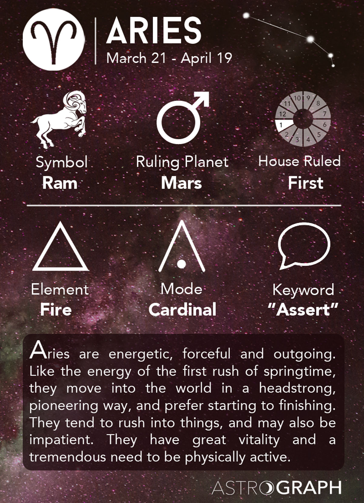 What is the element of Aries?
