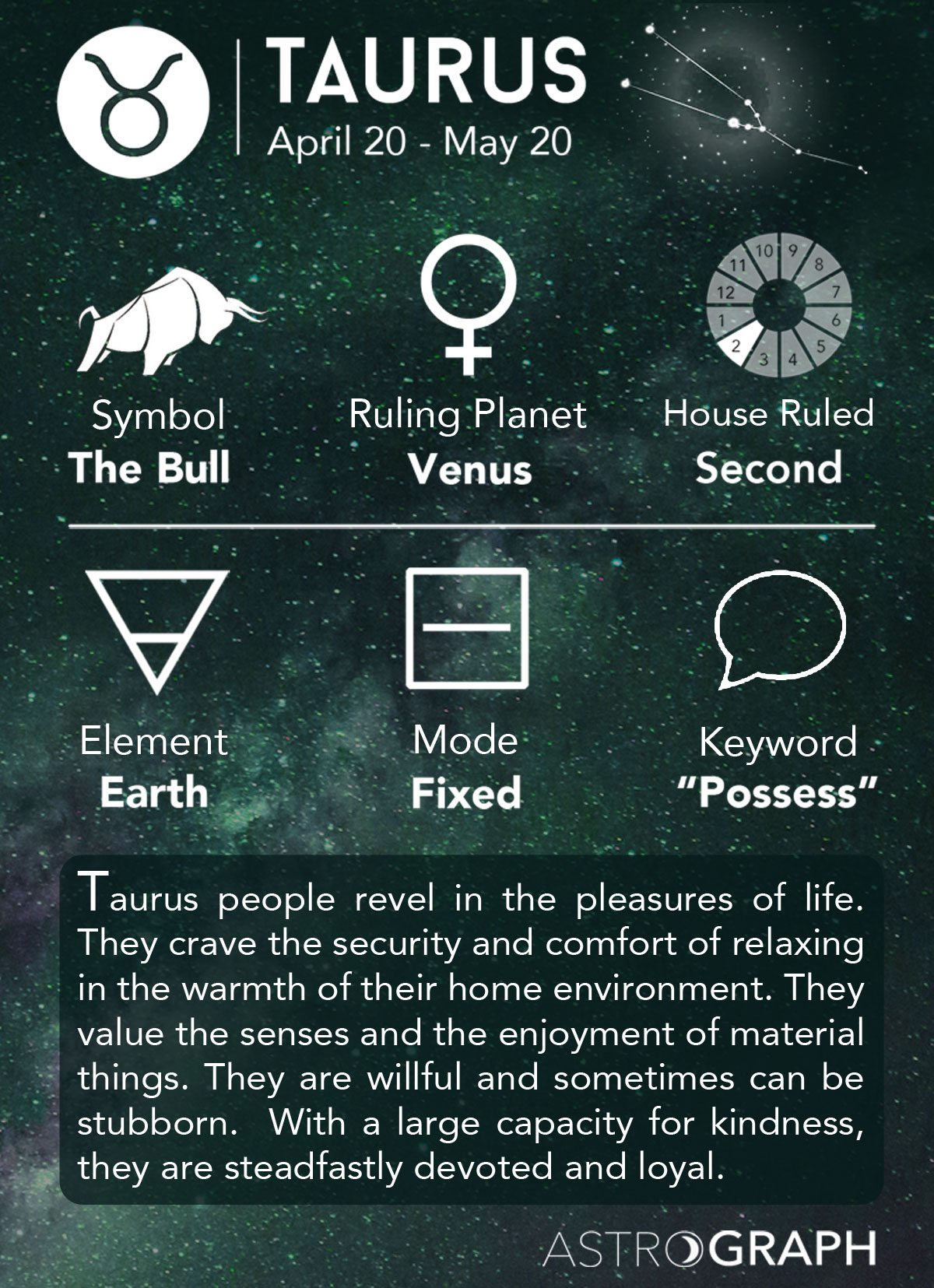 ASTROGRAPH - Taurus in Astrology