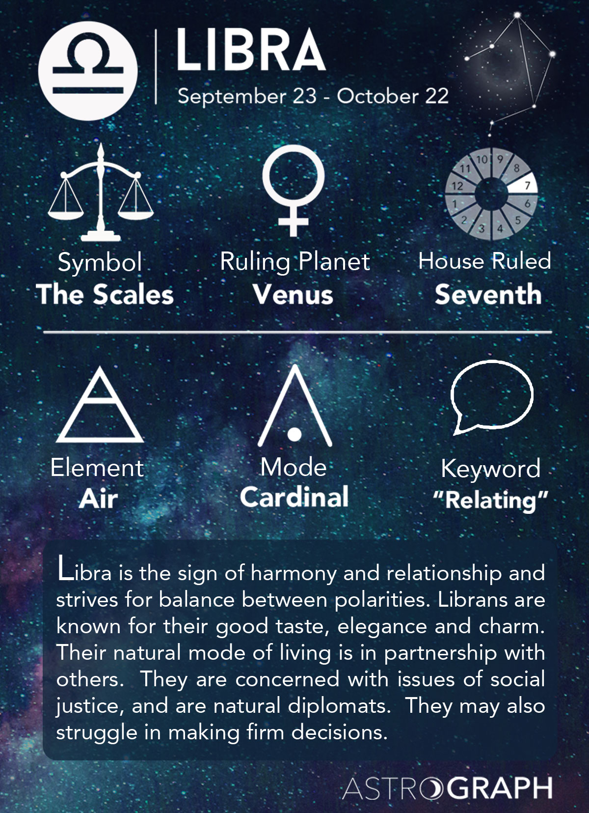 What planet is for Libra?