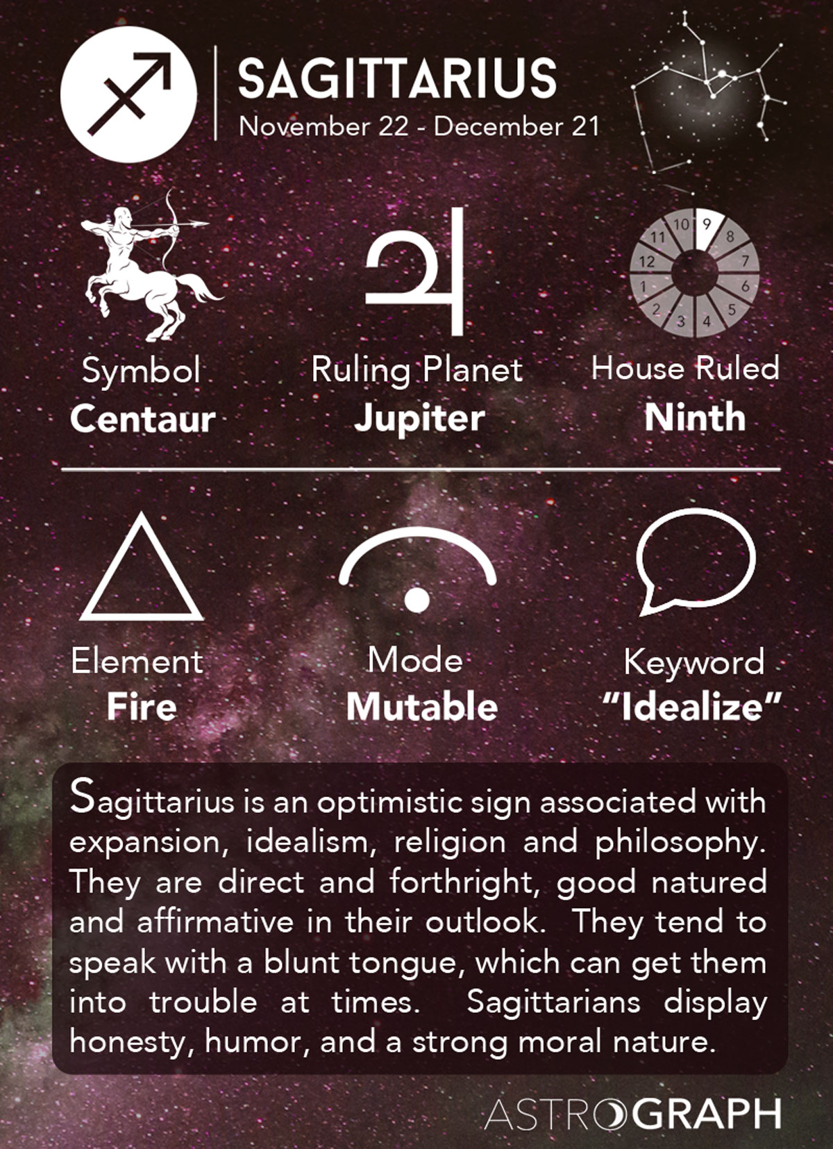 ASTROGRAPH Sagittarius in Astrology