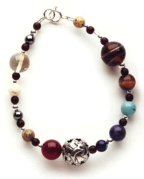 [Zodiac Bracelet]