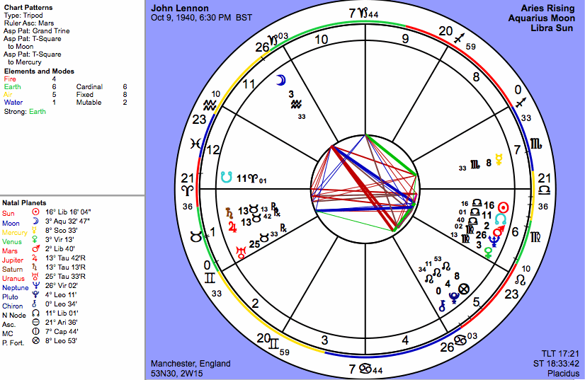 John Lennon Astrology Chart