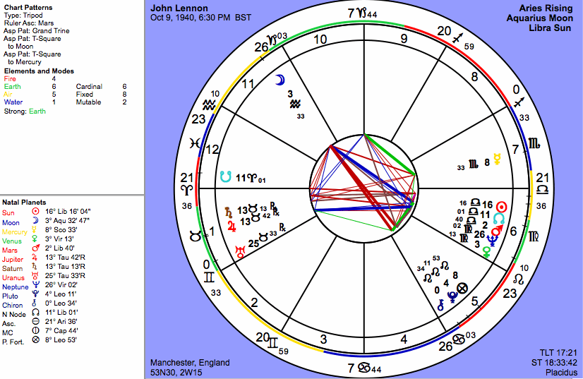 John Lennon Natal Chart