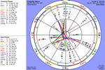 Christopher Reeve's natal chart