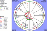 Christopher Reeve's transits chart
