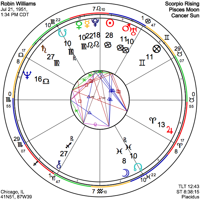 Maisie Williams Birth Chart Management And Leadership