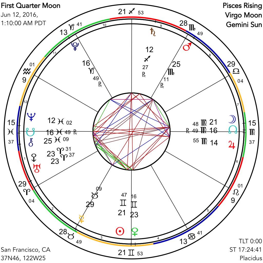 timepassages natal chart timepassages natal chart