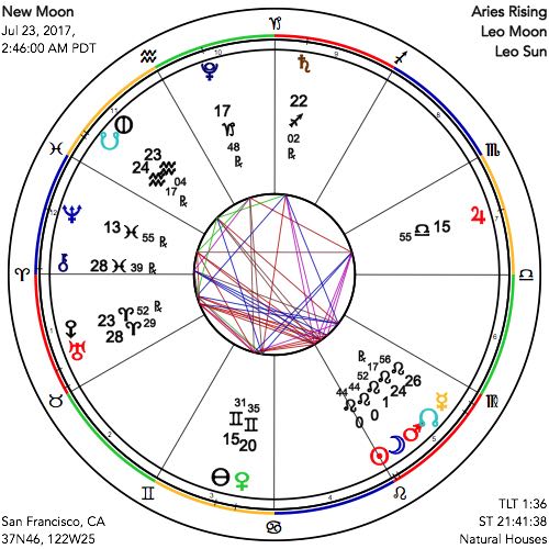 New Moon