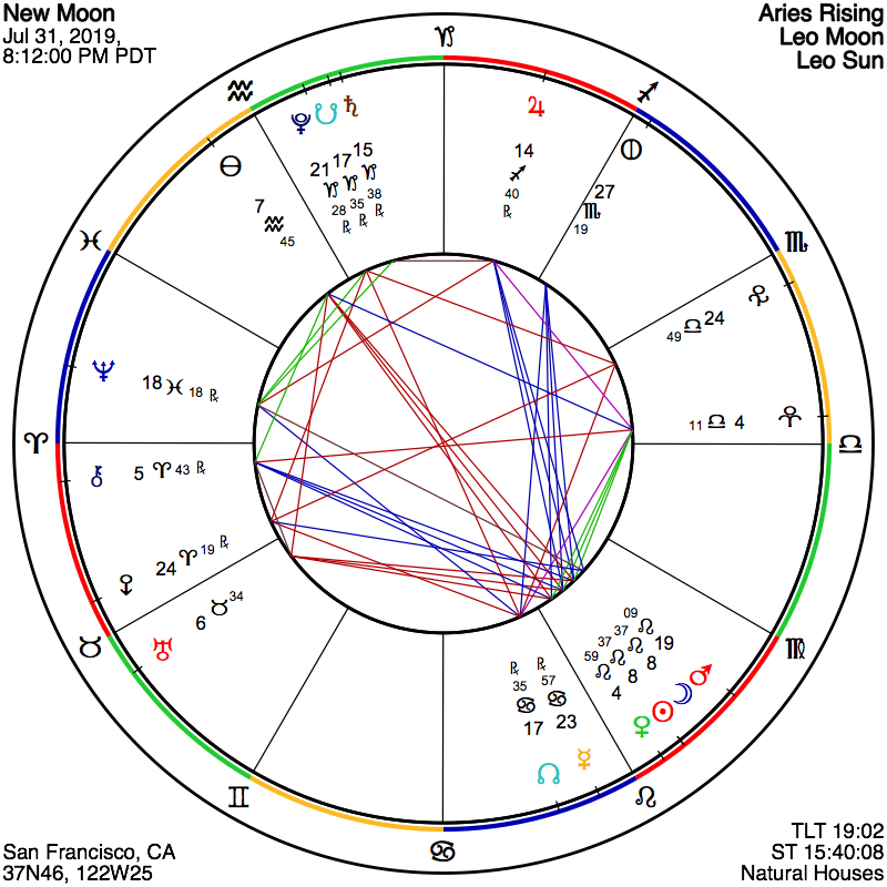 ASTROGRAPH A Leo New Moon Of Surprises And Surprising Enlightenment