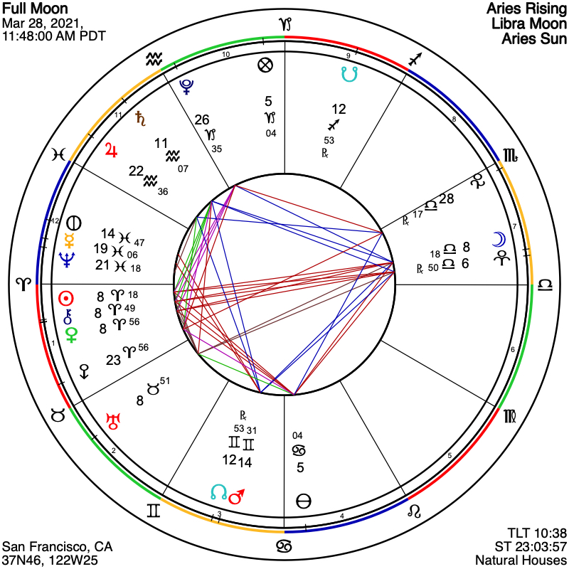 Where Will Moon Reading Review Be 6 Months From Now?