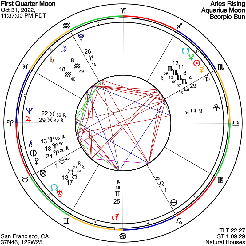 ASTROGRAPH Chart For First Quarter Moon On October 31 2022