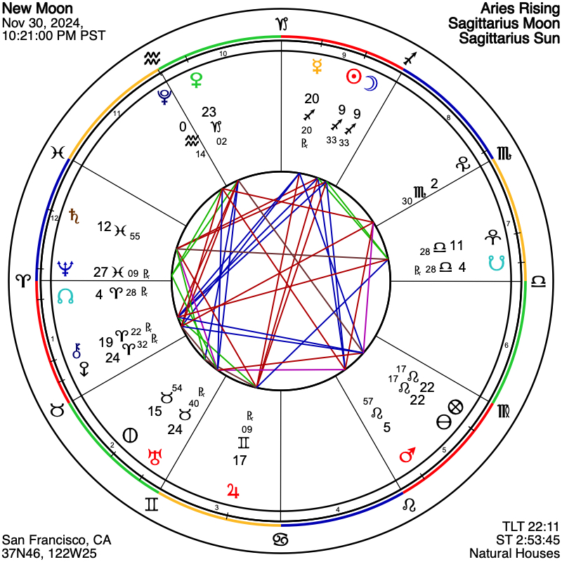 New Moon