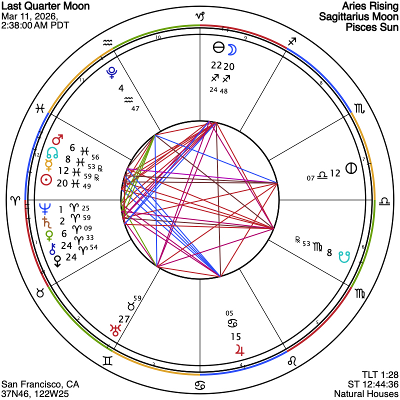 Last Quarter Moon Last Quarter Moon