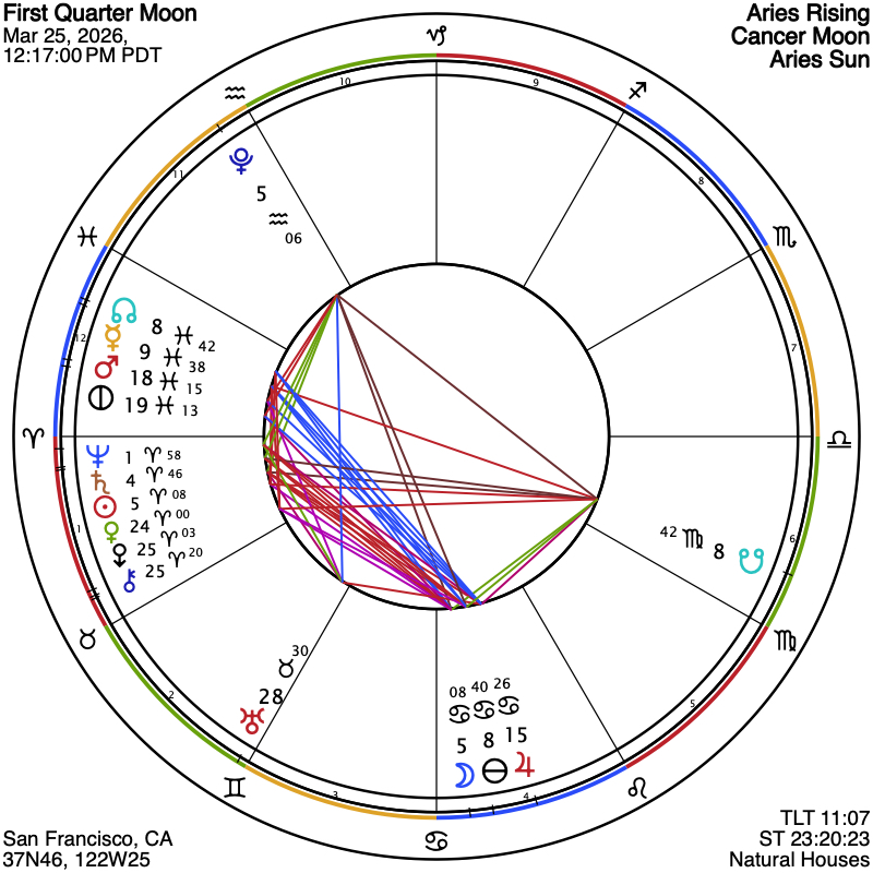 First Quarter Moon First Quarter Moon