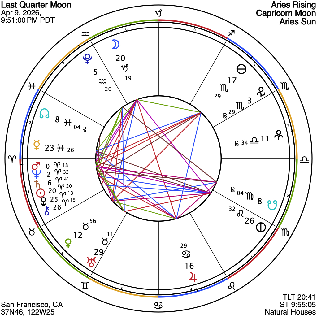 Last Quarter Moon Last Quarter Moon