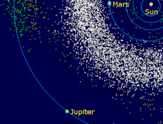 Free Birth Chart With Asteroids