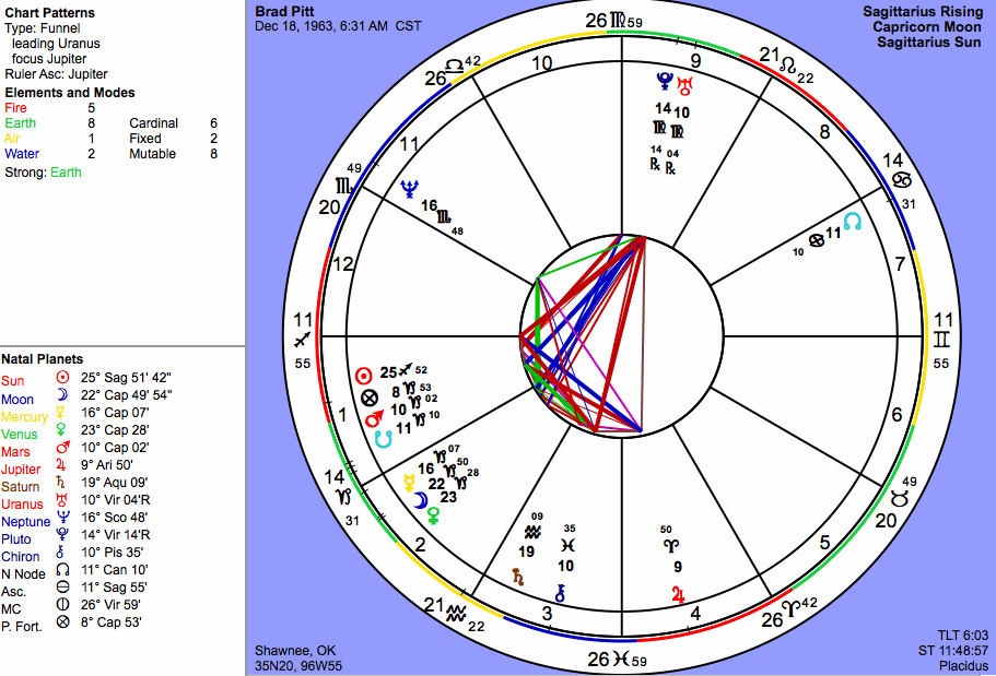 Celebrity Natal Charts