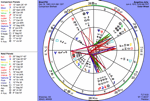 Brad Pitt and Angelina Jolie's Comparison Chart