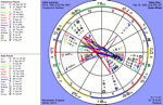 Jonh Lennon's Compatibility Report with Yoko Ono