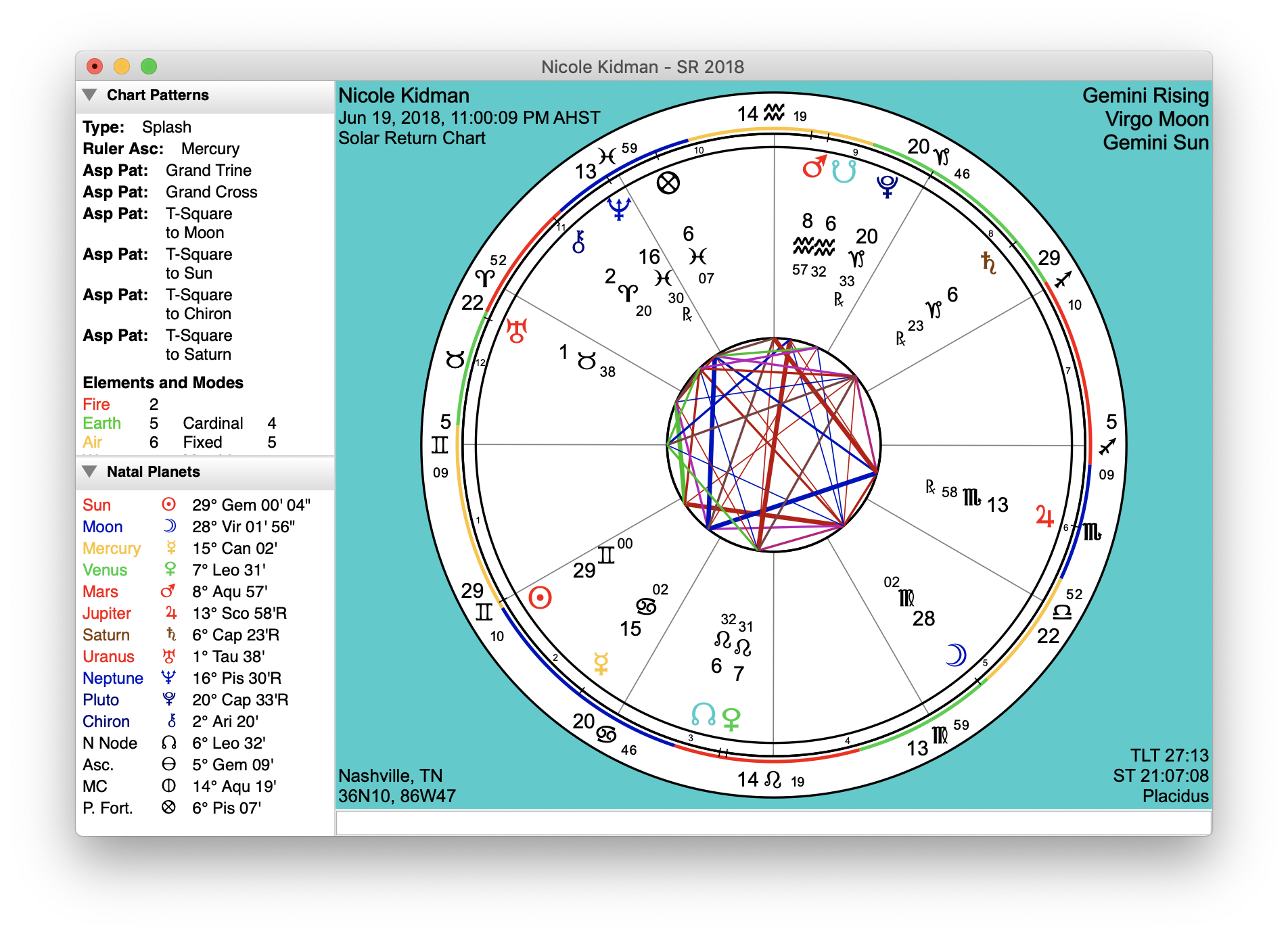 Venus Return Chart Free