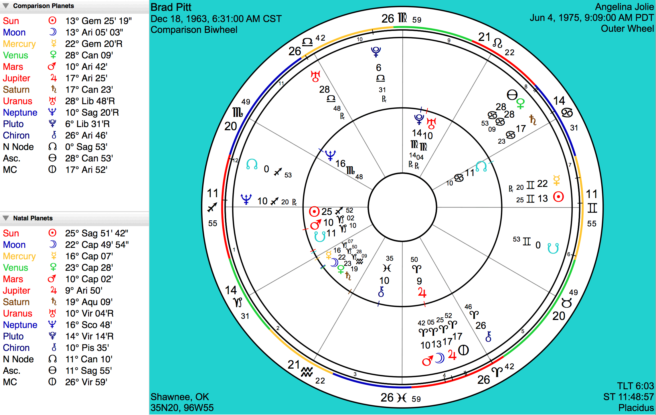 72 Exhaustive Astrology Compatibility Chart By Birthdate.