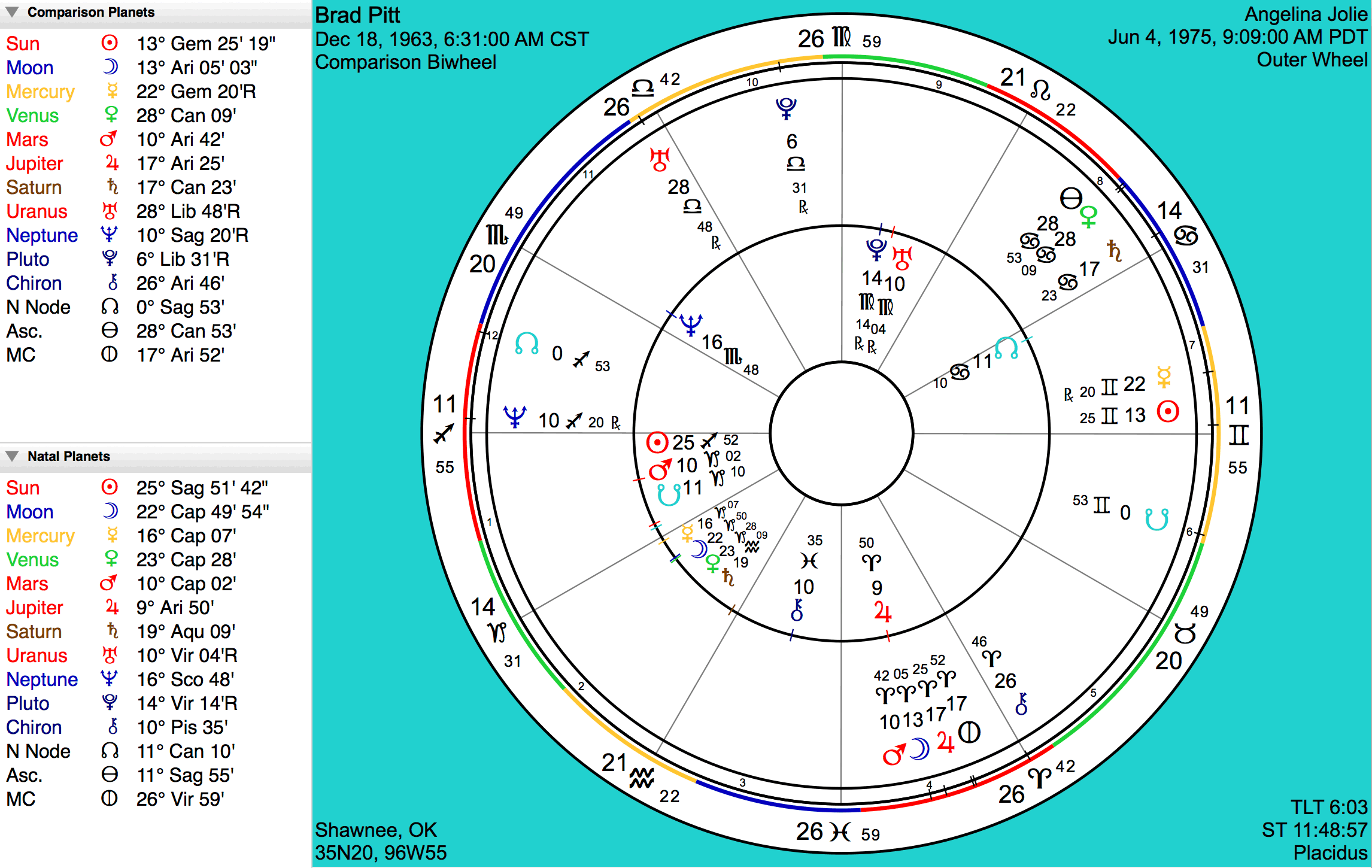 Birth Chart Compatibility Chart