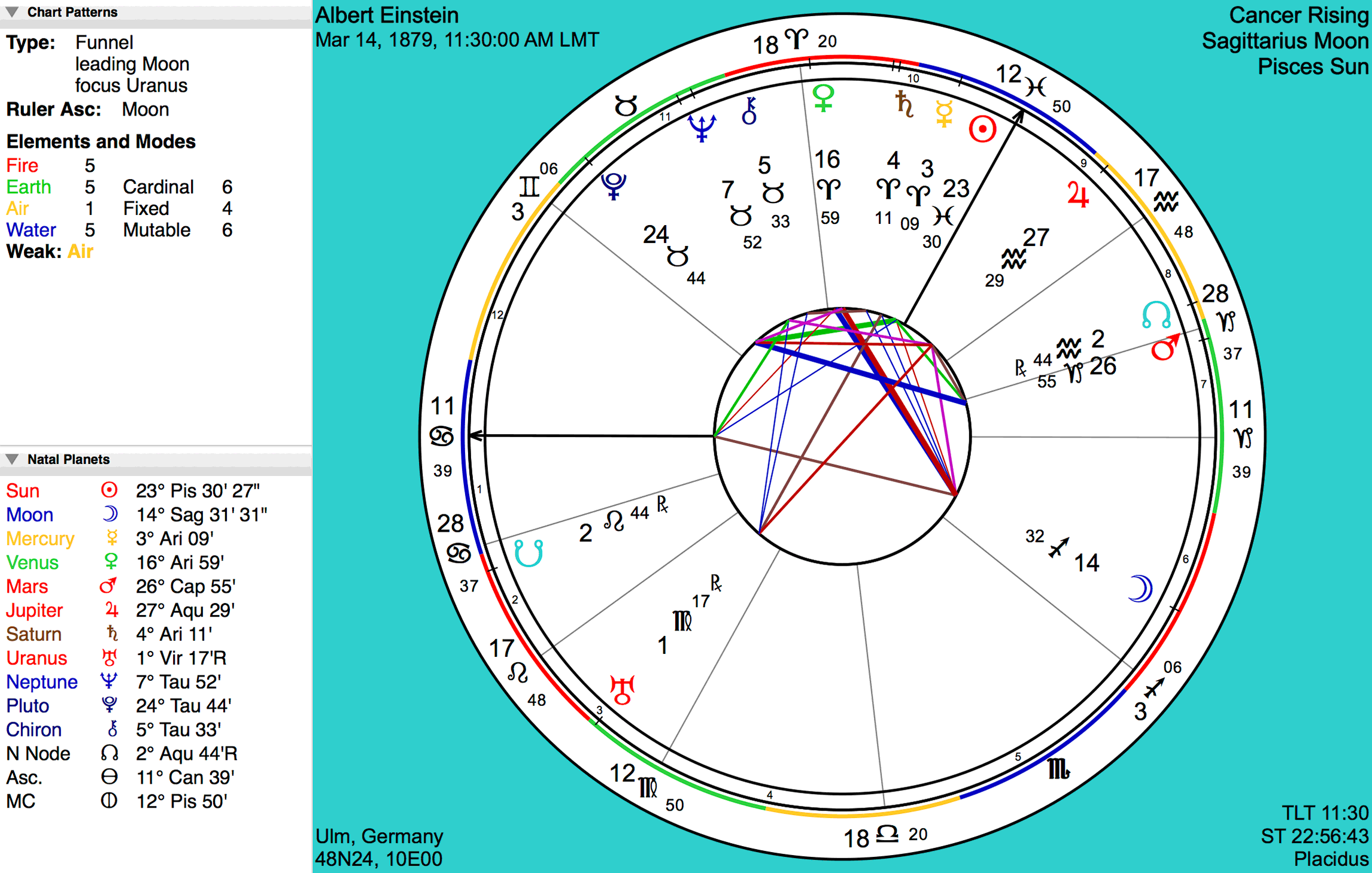 Advanced Astrology Chart Free