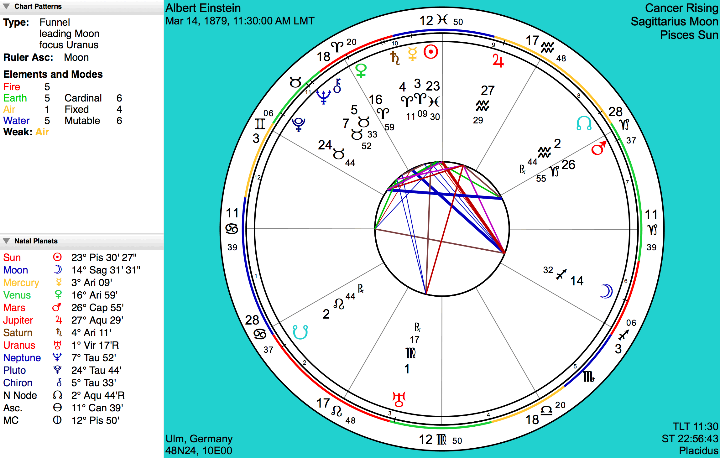 Current Natal Chart