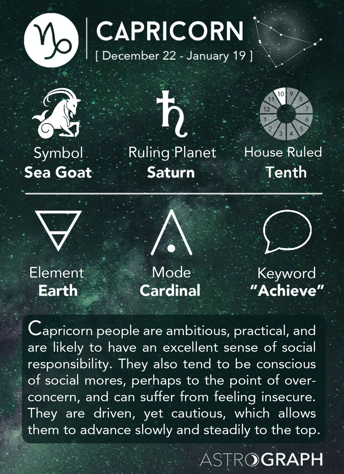 ASTROGRAPH - Capricorn in Astrology