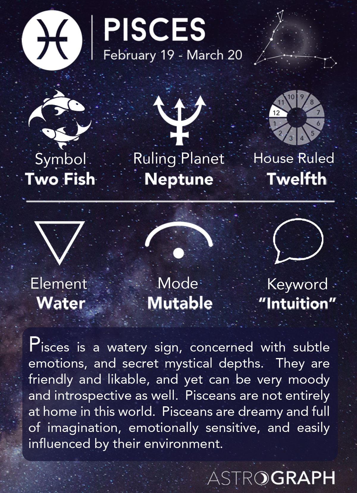 Zodiac Pisces Compatibility Chart