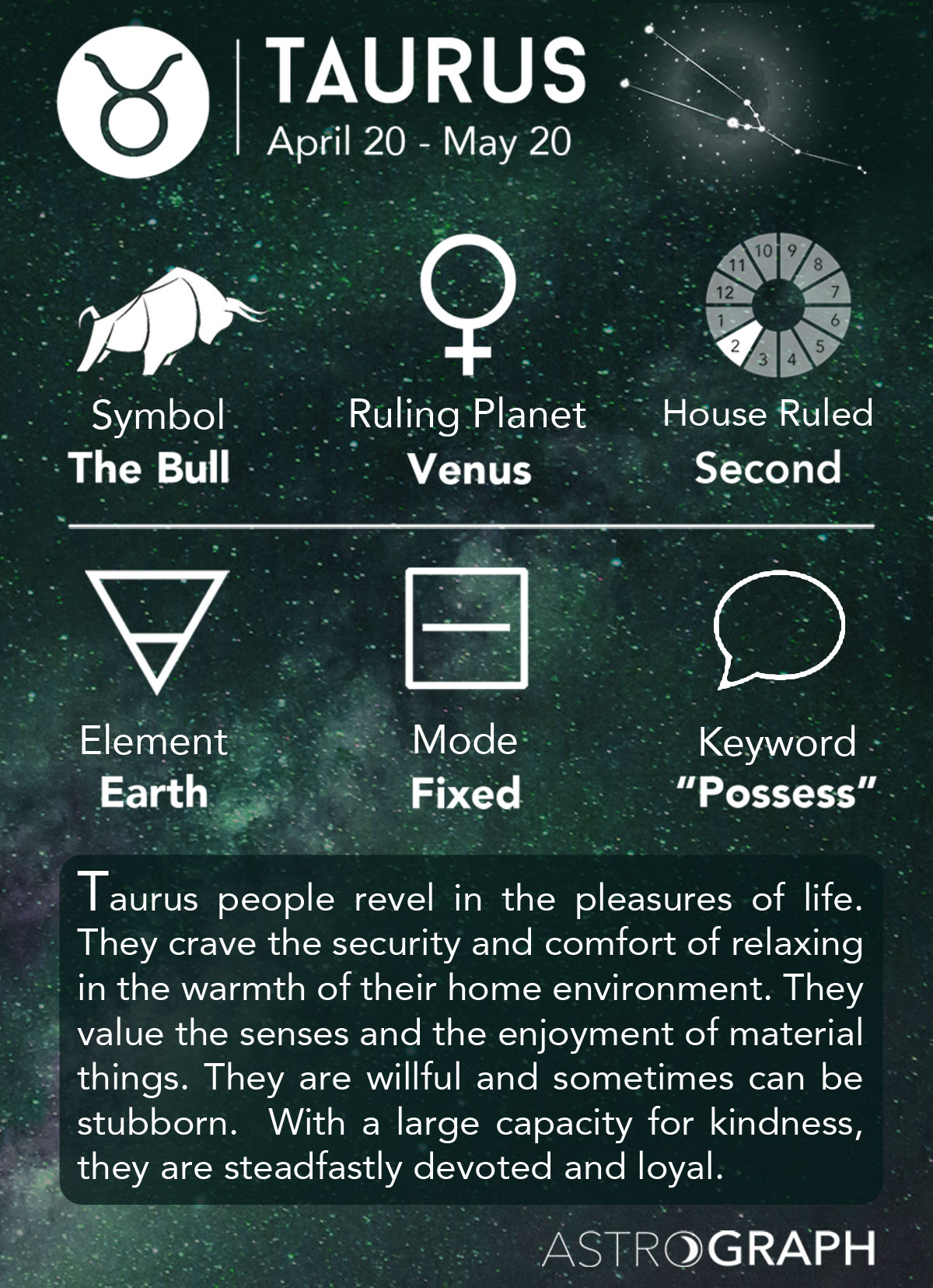 Taurus Love Chart