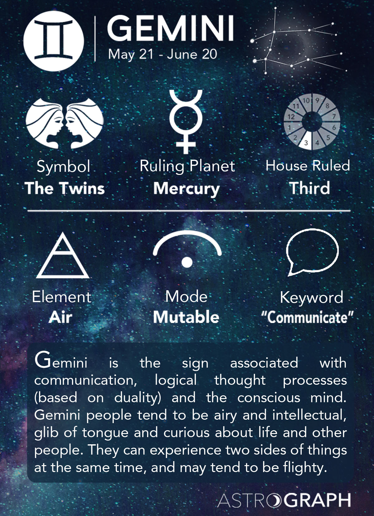 What dates is a Gemini?