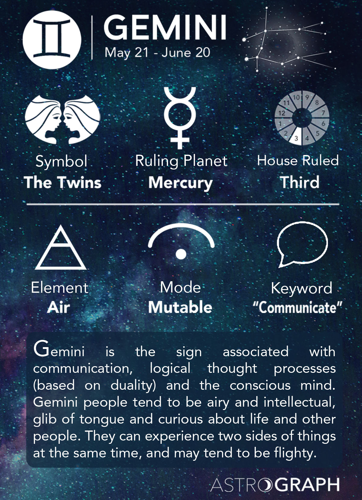 Gemini Star Chart