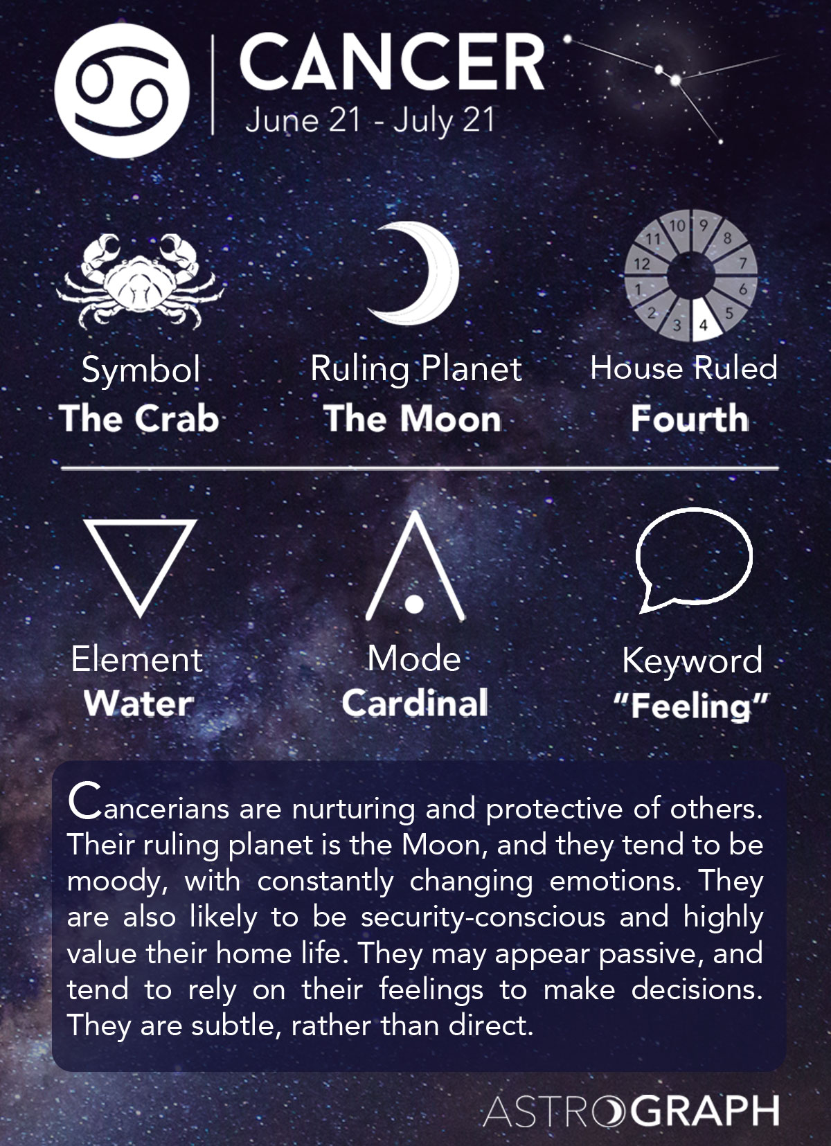 6h meaning astrology