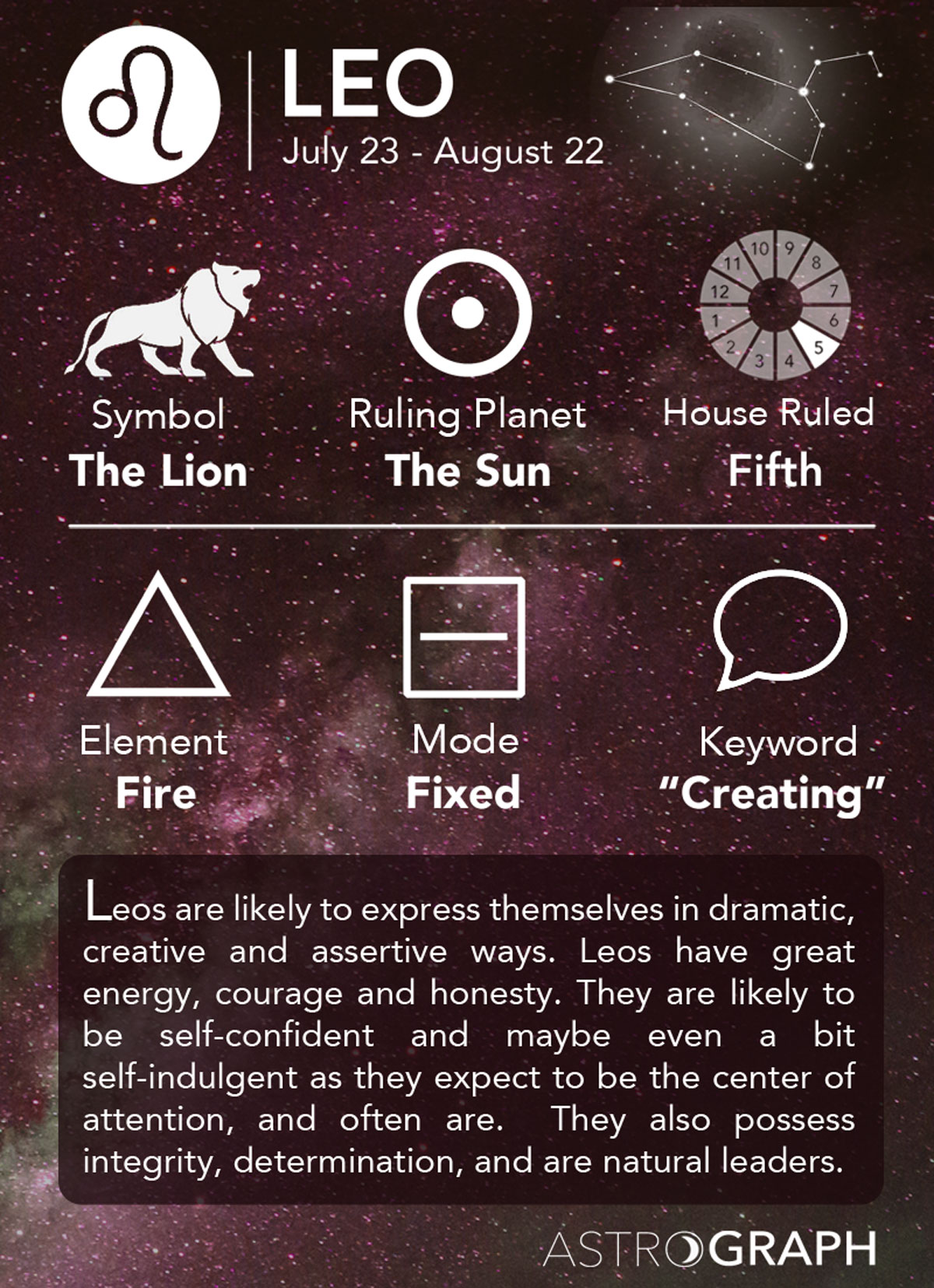 Que symbolise un LEO?
