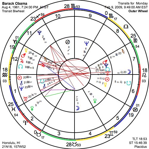 Obama Natal Chart